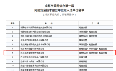 無聲信息擬入選成都市委網(wǎng)信辦第一屆網(wǎng)絡安全技術服務單位，北京網(wǎng)絡技術服務與協(xié)作引關注